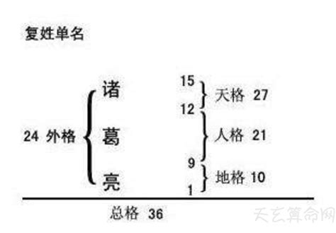 總格34男|五格姓名學